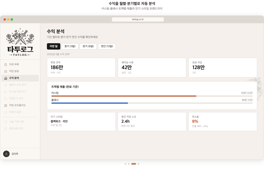 수익 분석